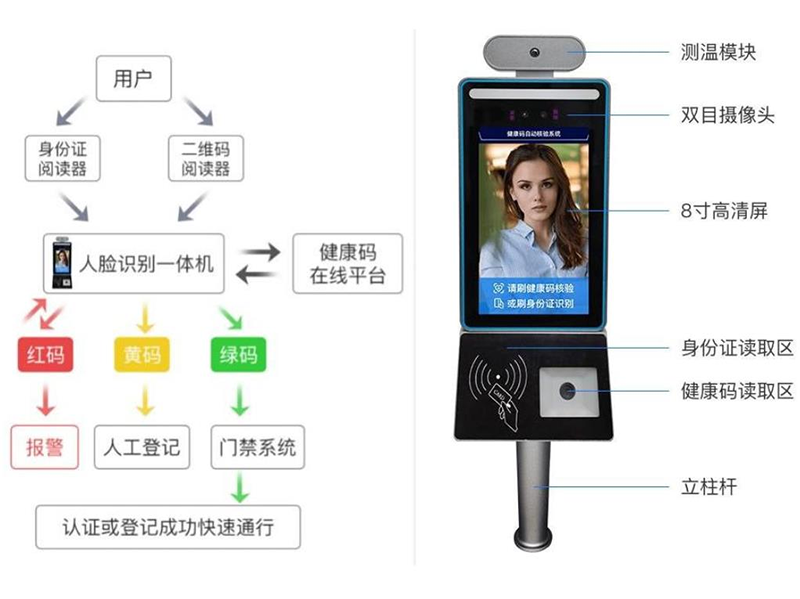 人臉測(cè)溫身份證健康碼核驗(yàn)一體機(jī)